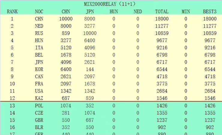 0-2不敌埃弗顿后，切尔西新赛季遭遇惨淡开局，他们处在了积分榜的下半区。